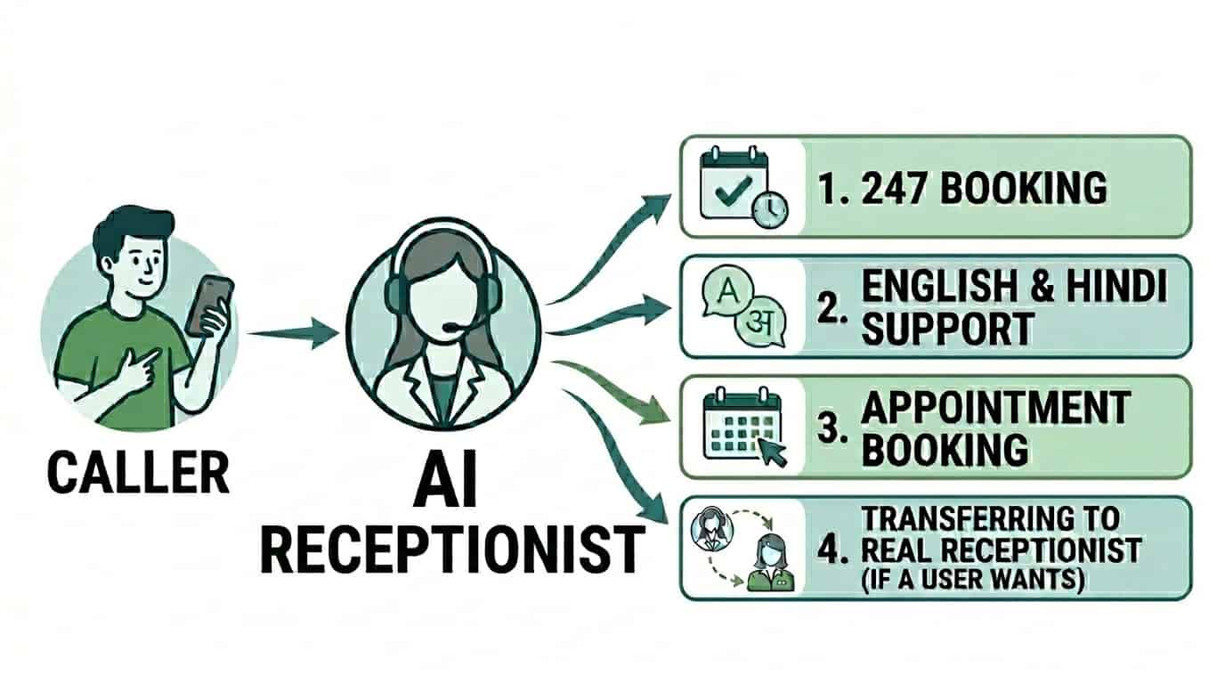 AI Receptionist