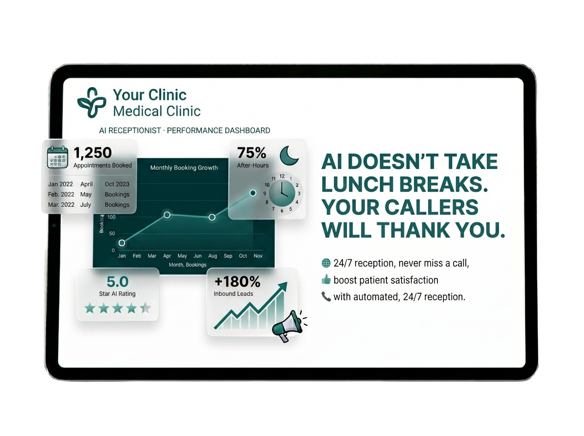 AI Receptionist performance dashboard mockup